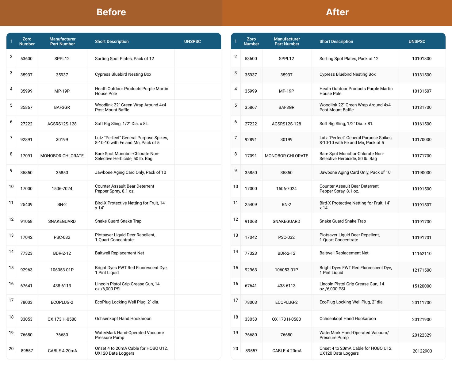 Product Attribute Development